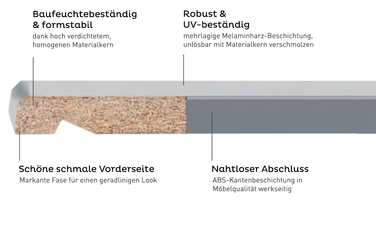 Werzalit Material